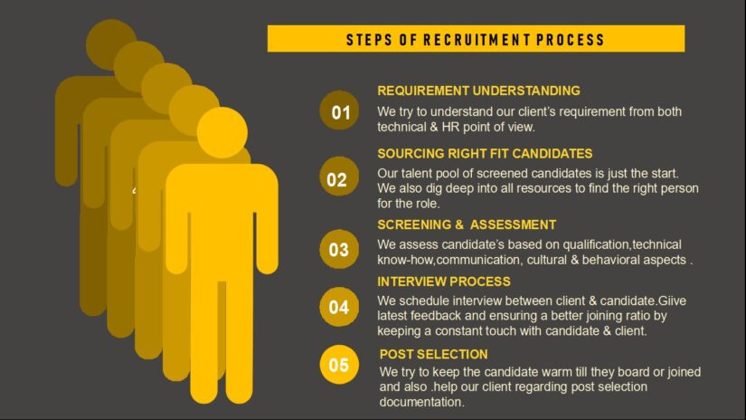 steps-of-recruitment-process-perceiveit